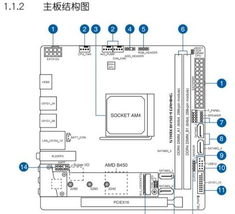 32位系统下的超频误区与开机问题解决攻略