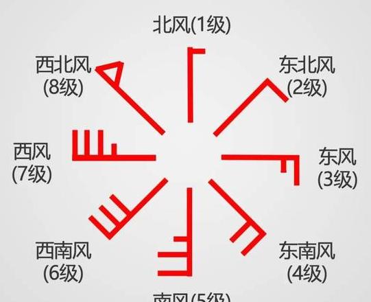 怎么判断cpu风扇的风向