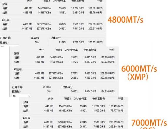 内存条品牌排行：十款值得信赖的品牌盘点