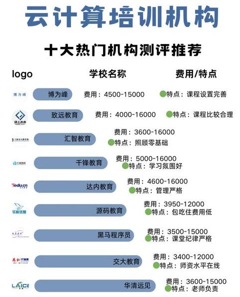 学云计算去哪个机构
