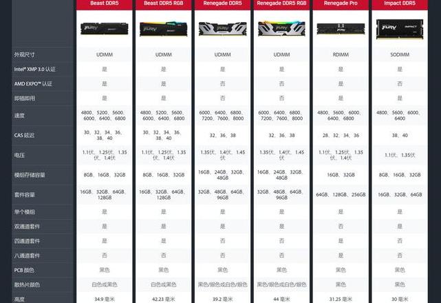内存类型全解析：DDR2至DDR5及SRAM、SDRAM详解