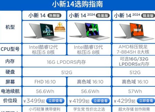 笔记本关闭睿频对性能和温度的影响解析
