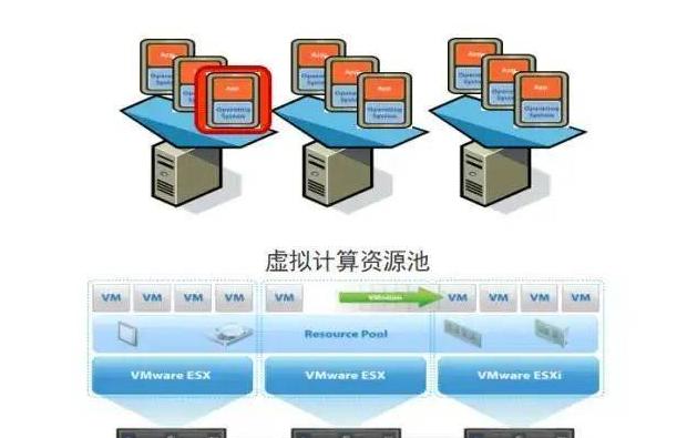 KVM、Xen、QEMU：虚拟化技术的比较与联系解析