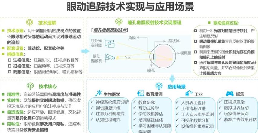 虚拟技术包括哪些