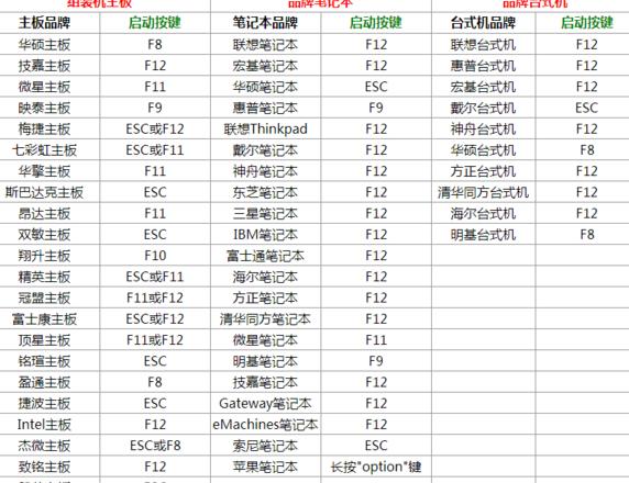 联想小新笔记本U盘启动设置教程