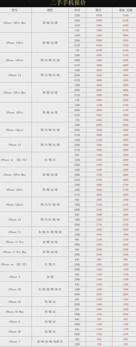 手机CPU维修费用及海信手机CPU价格一览