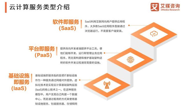 虚拟化目前分为哪几类(虚拟化常见类型有哪些)