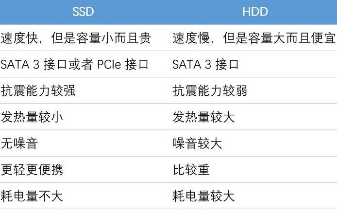 内存条VS固态硬盘：五大关键区别解析
