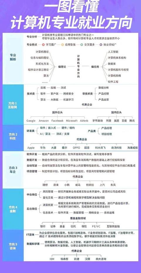 云计算技术与应用专业就业前景解析