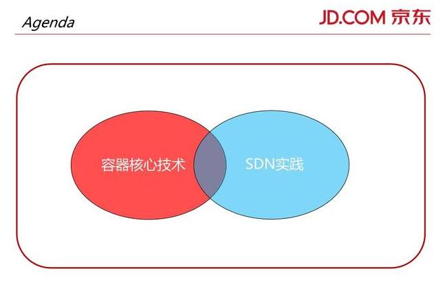 容器技术的三大核心技术