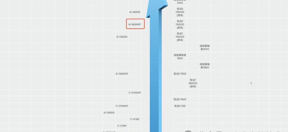 电脑CPU性能提升攻略：超频、系统优化与硬件升级三步走
