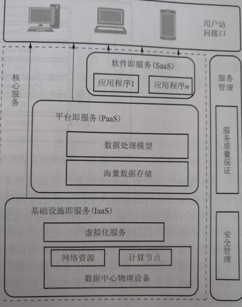 资源池：高效资源管理之道