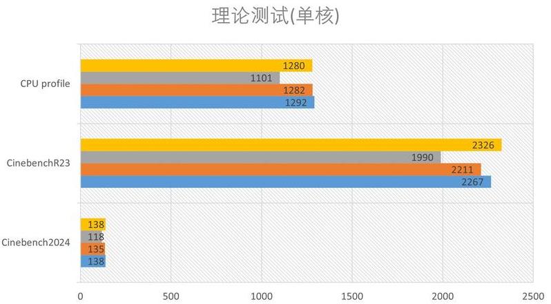 华硕CPU性能测试与SP分解析