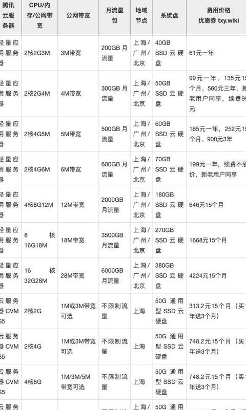 云服务器价格
