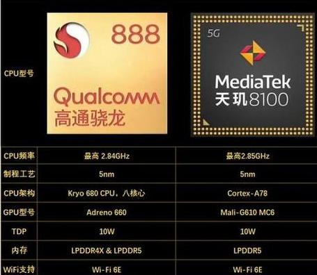 骁龙660对比天玑810：性能解析与天梯排行对比