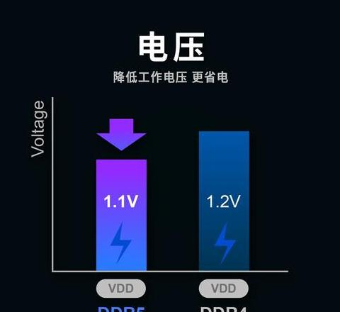 华硕BIOS电压异常处理指南