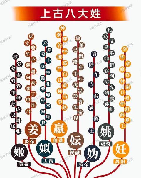 於姓起源与读音解析