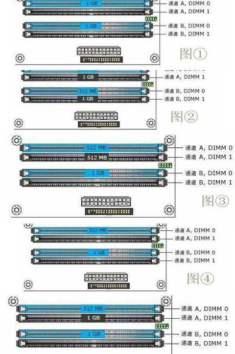 电脑内存双通道检测攻略