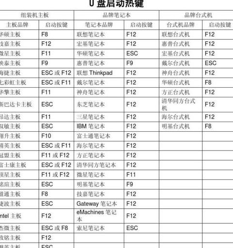 联想电脑U盘启动设置与快捷键攻略