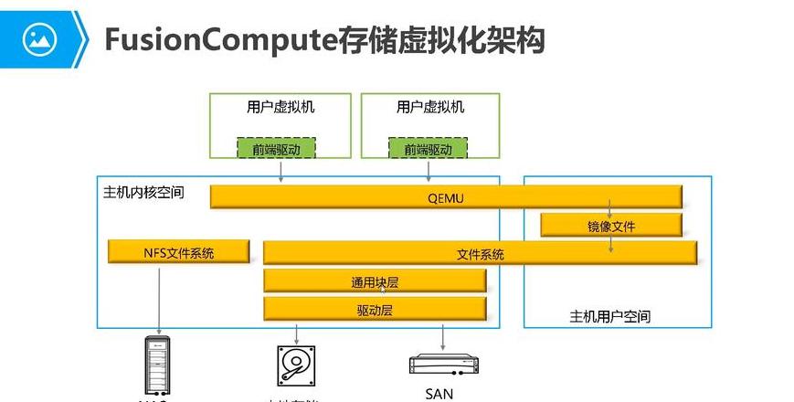 虚拟化技术概念