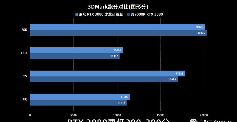 联想笔记本BIOS超频设置攻略