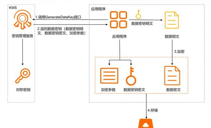 Win10硬盘加密全攻略：轻松设置密码保护隐私