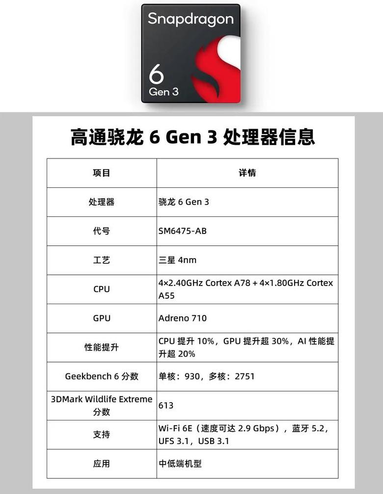 骁龙888全面评测：性能解析与跑分参数揭秘