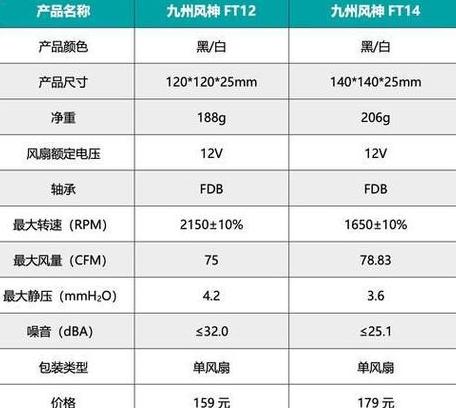 主板固定CPU风扇尺寸统一解析