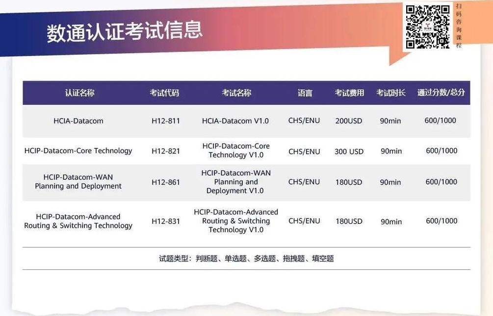 华为HCIP数通认证考试包含哪些课程？