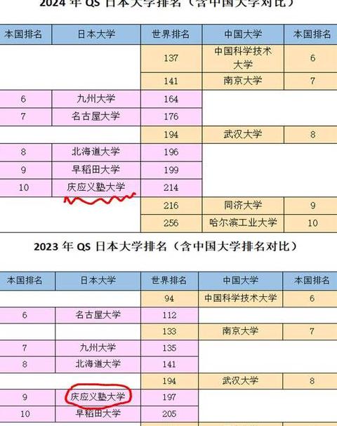 A8-7650KAPU性能对标英特尔处理器指南