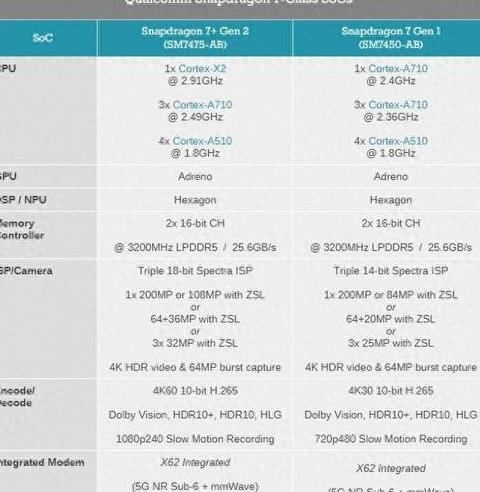 小米手机查看CPU型号及性能解析