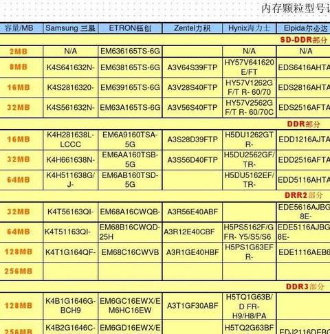 联想Y460配置解析及笔记本尺寸对照表