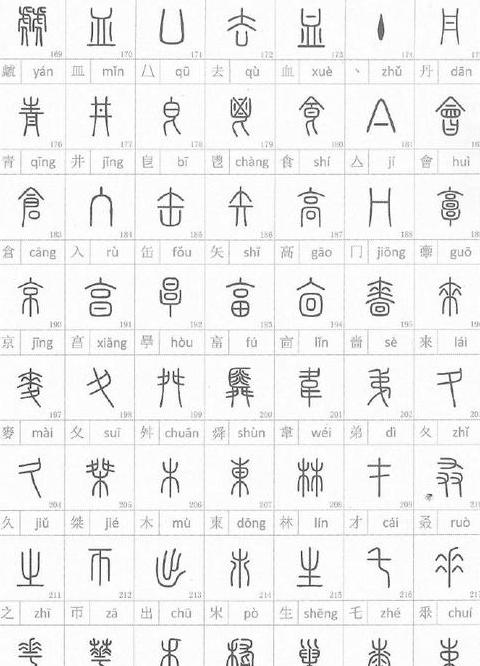 揭秘‘全’字组合偏旁，探寻汉字演变之路