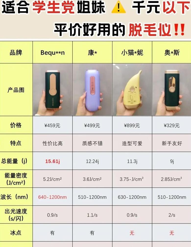 千元Oppo手机推荐：性价比之选大揭秘
