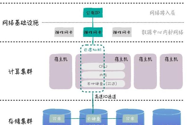 KVM与QEMU：代码结构解析与虚拟化实践