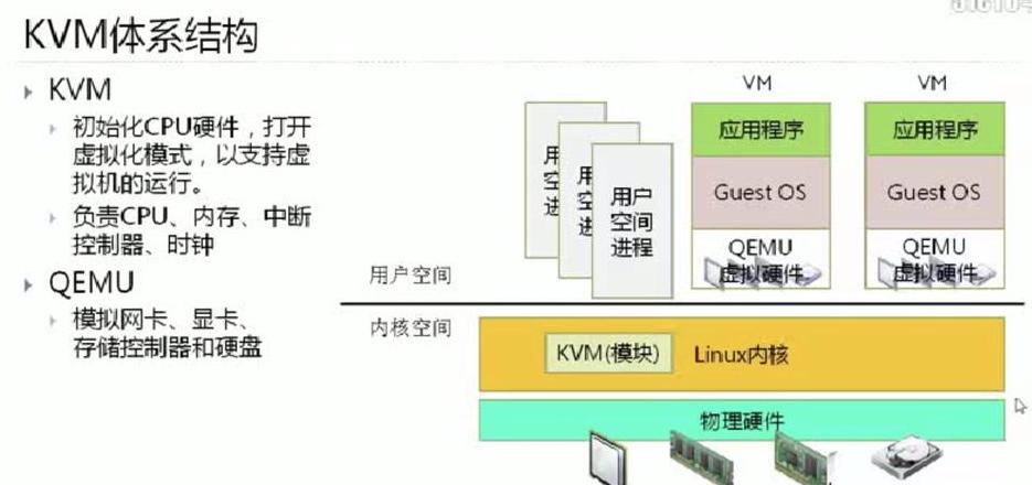 虚拟化技术有哪四种