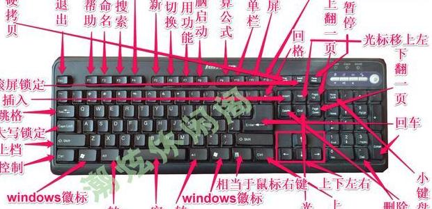 键盘F1至F12功能开启与关闭教程