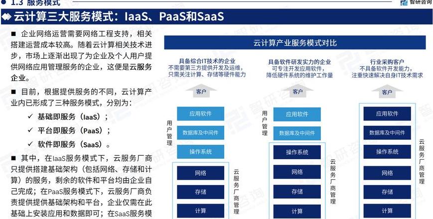 云计算的应用有哪些方面呢