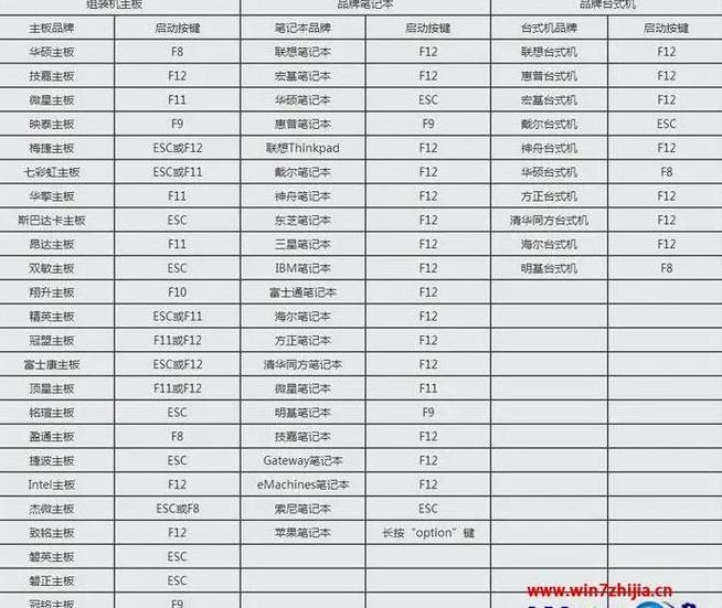 hp台式电脑重装系统按f几