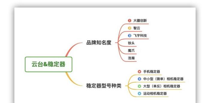 手机128GB与256GB：容量差异与选购指南