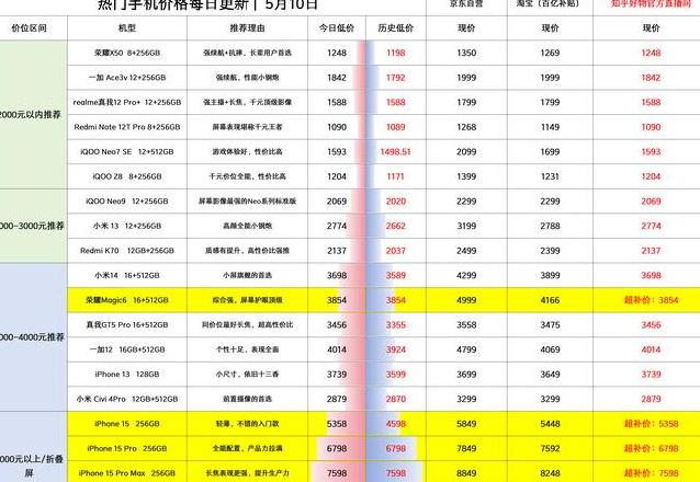 OPPOA58评测：5G手机新选择，1699元性价比高