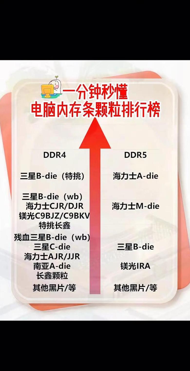 2400MHz内存性能解析及选购指南