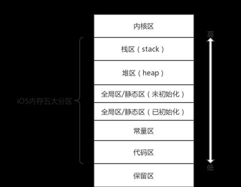 电脑内存分区教程：Win10分区助手操作指南