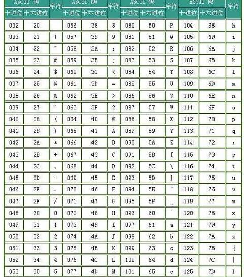 信用卡CSC码详解及安全使用指南