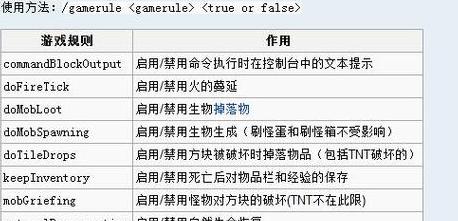 Minecraft电脑版：命令方块建造房屋必备指令一览
