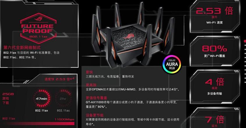 华硕路由器u盘格式