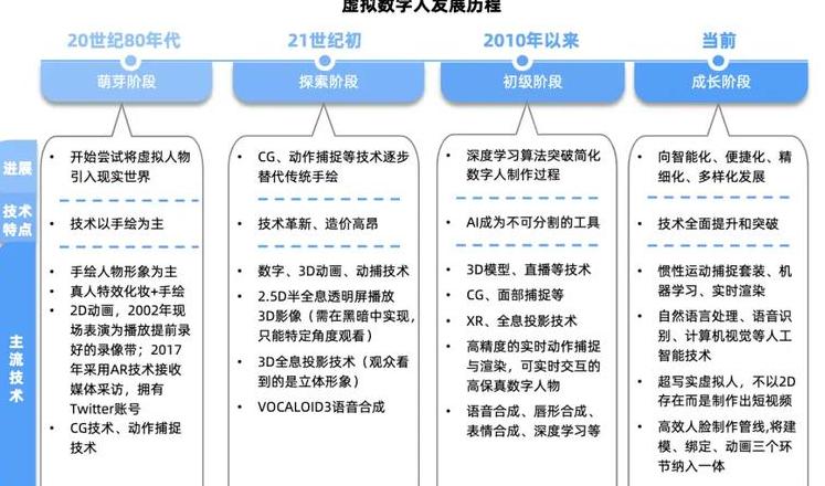 简述概述什么是虚拟化