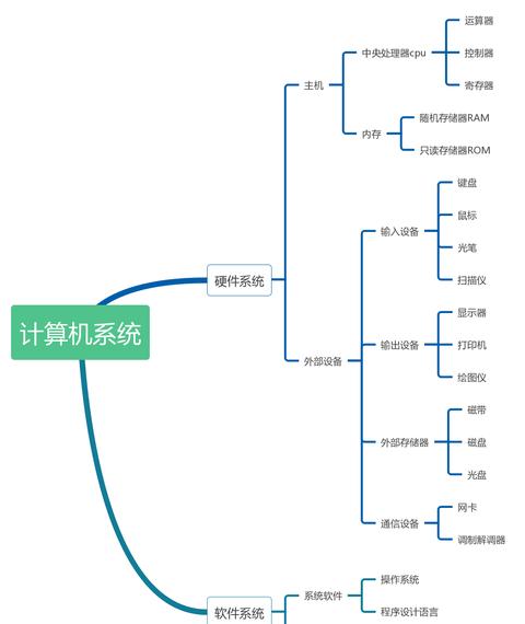 华南主板U盘启动设置全攻略