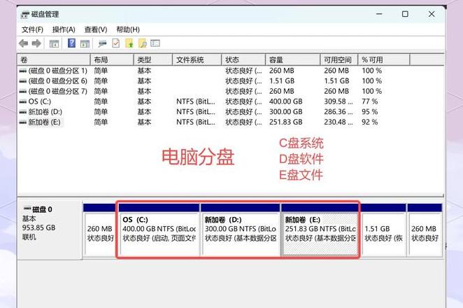 Win11盘空间调整：D盘空间转移至C盘教程
