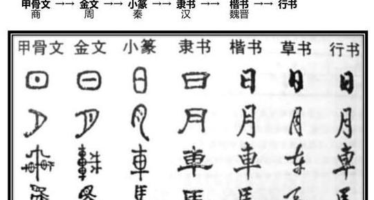 全字组词大揭秘：含义、词源及扩展